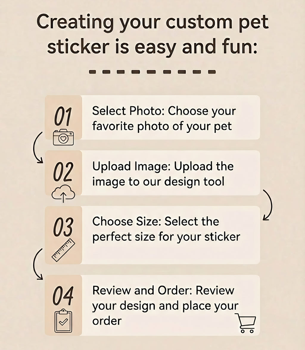 Step-by-step guide for creating a custom pet sticker with icons and text on a beige background.