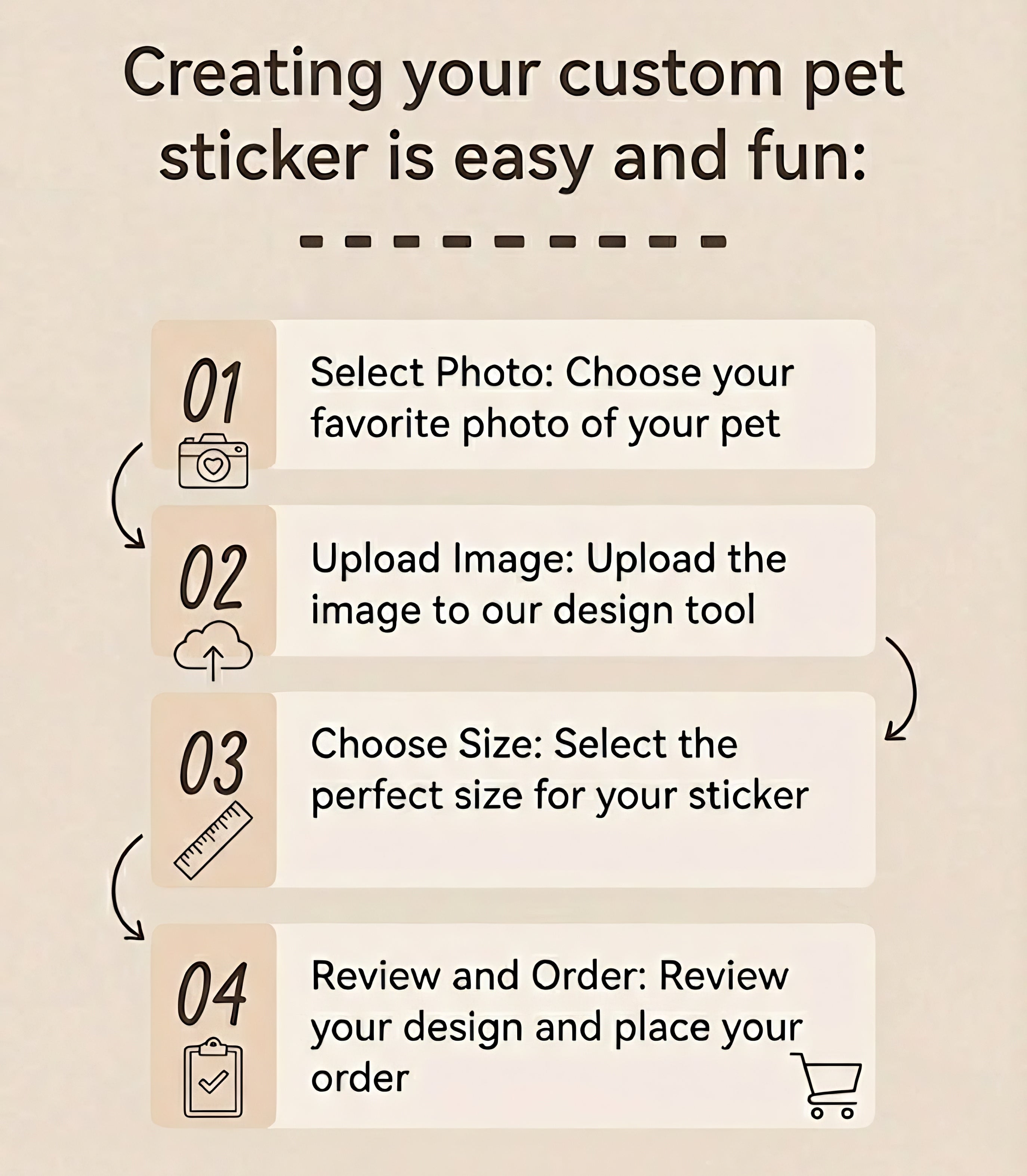 Step-by-step guide for creating a custom pet sticker with icons and text on a beige background.